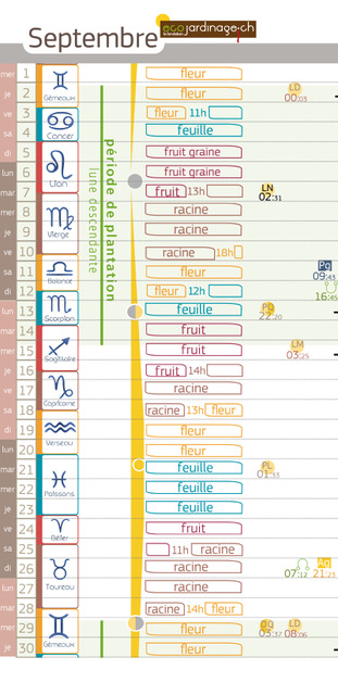 Articles – Calendrier lunaire | Fondation Ecojardinage Articles – Calendrier lunaire | Fondation Ecojardinage